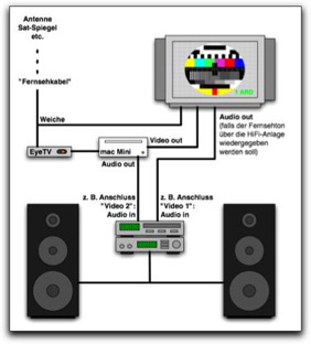 macmediacenter